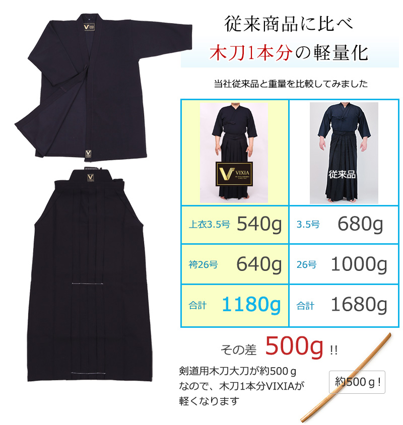 ヴィクシア(VIXIA)剣道着袴セットを買うなら神奈川八光堂！